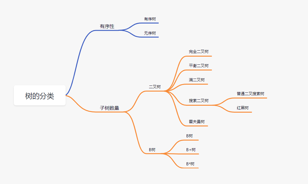 数据结构之