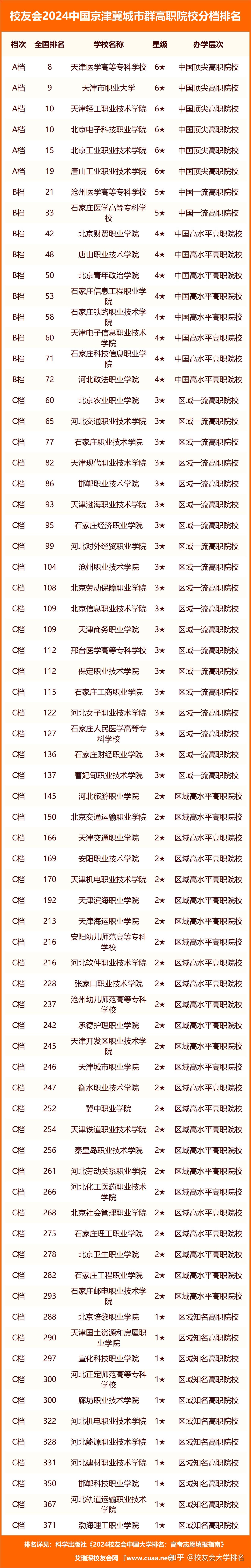 廊坊职业技术学院有哪些专业(廊坊职业技术学校都有什么专业)