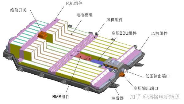 新能源汽车三电系统的学习 知乎