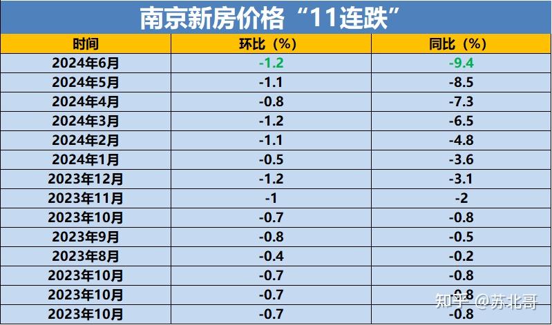 6月南京二手房价上涨0.1%,数据背后到底是哪些房源在涨价? - 知乎