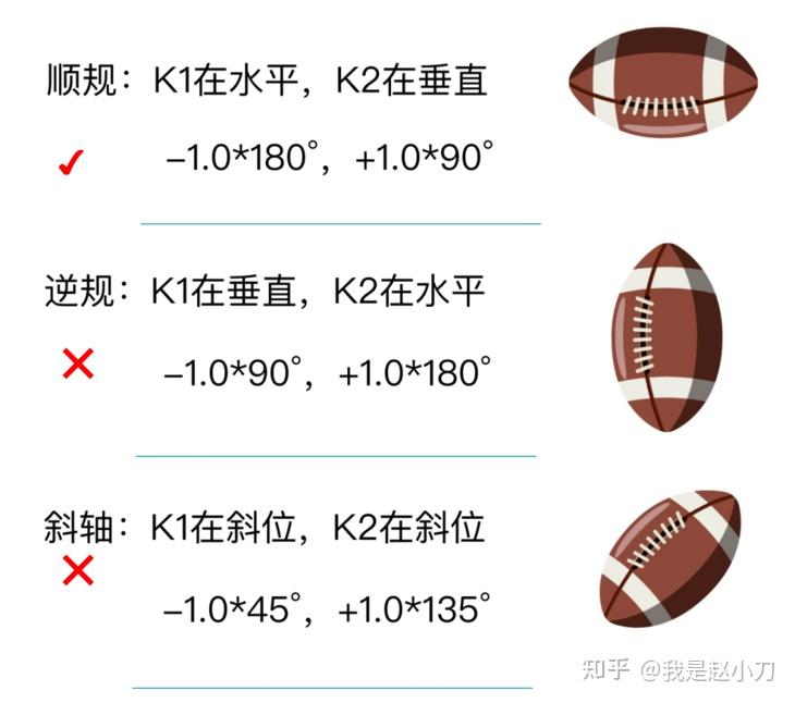 散光形成原因，看这一篇就够了 - 知乎