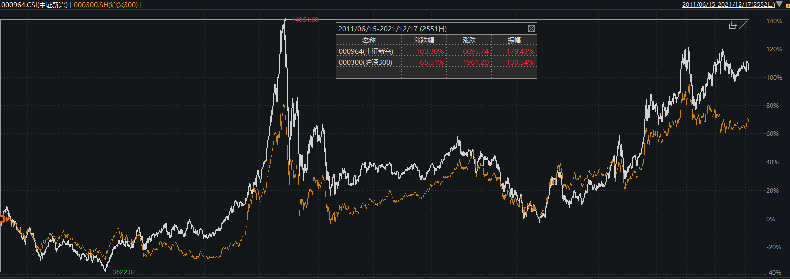 每天读懂一只基鹏华新兴产业混合206009偏股混合上篇