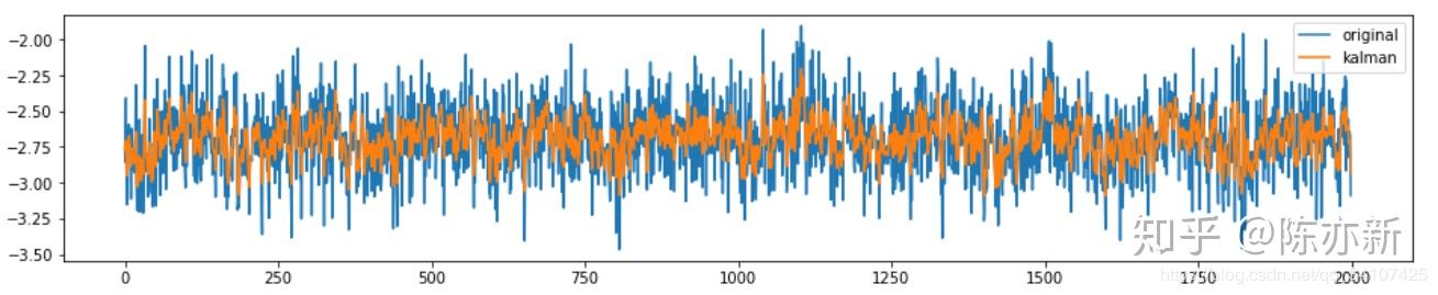 從上面的那個函數中,可以看到transition_covariance是0.