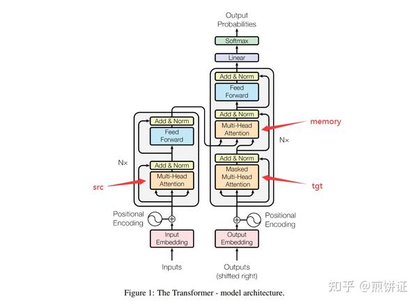 【pytorch】transformer中的mask 知乎