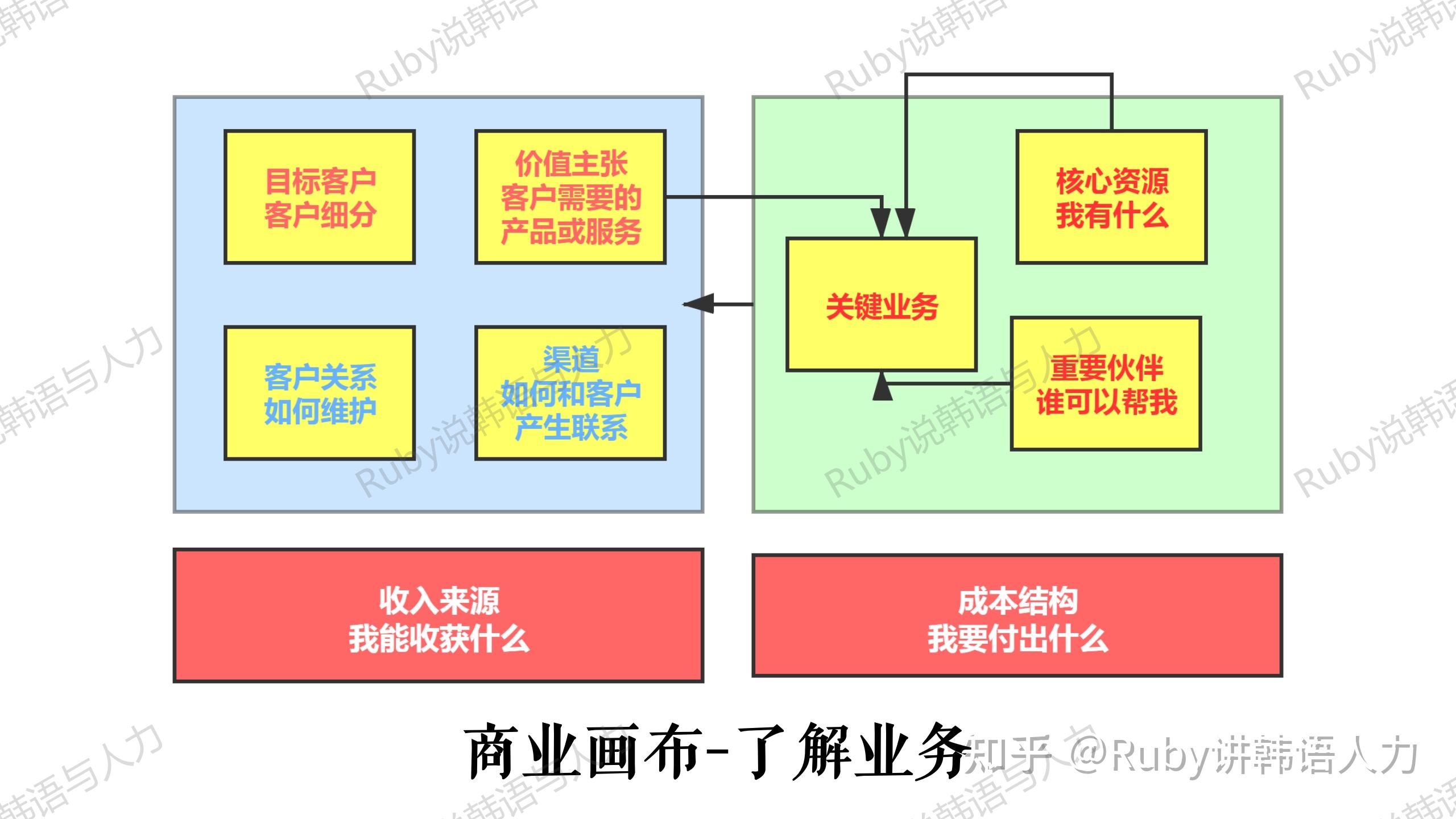 收到私人手机号发来的公司让个人发送邮箱号给hr的短信说会发放面试邀请函 知乎