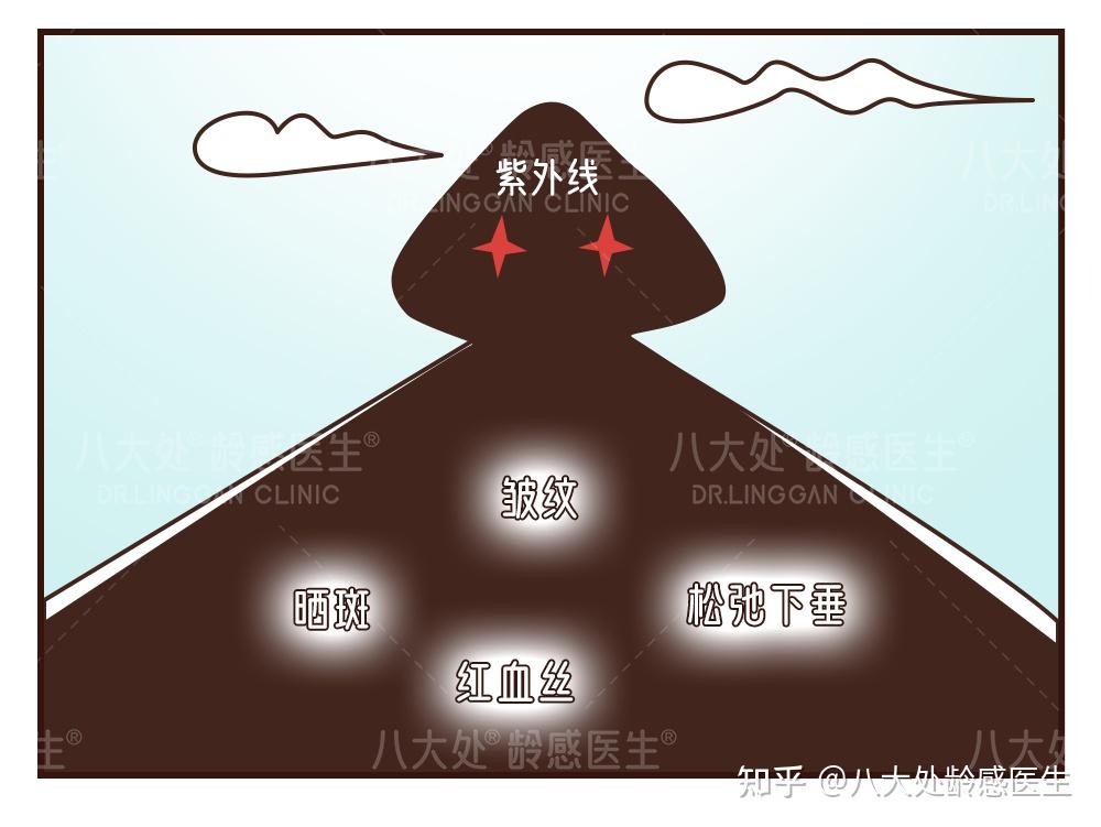 阳光下的隐形刺客让你衰老的元凶就是它光老化