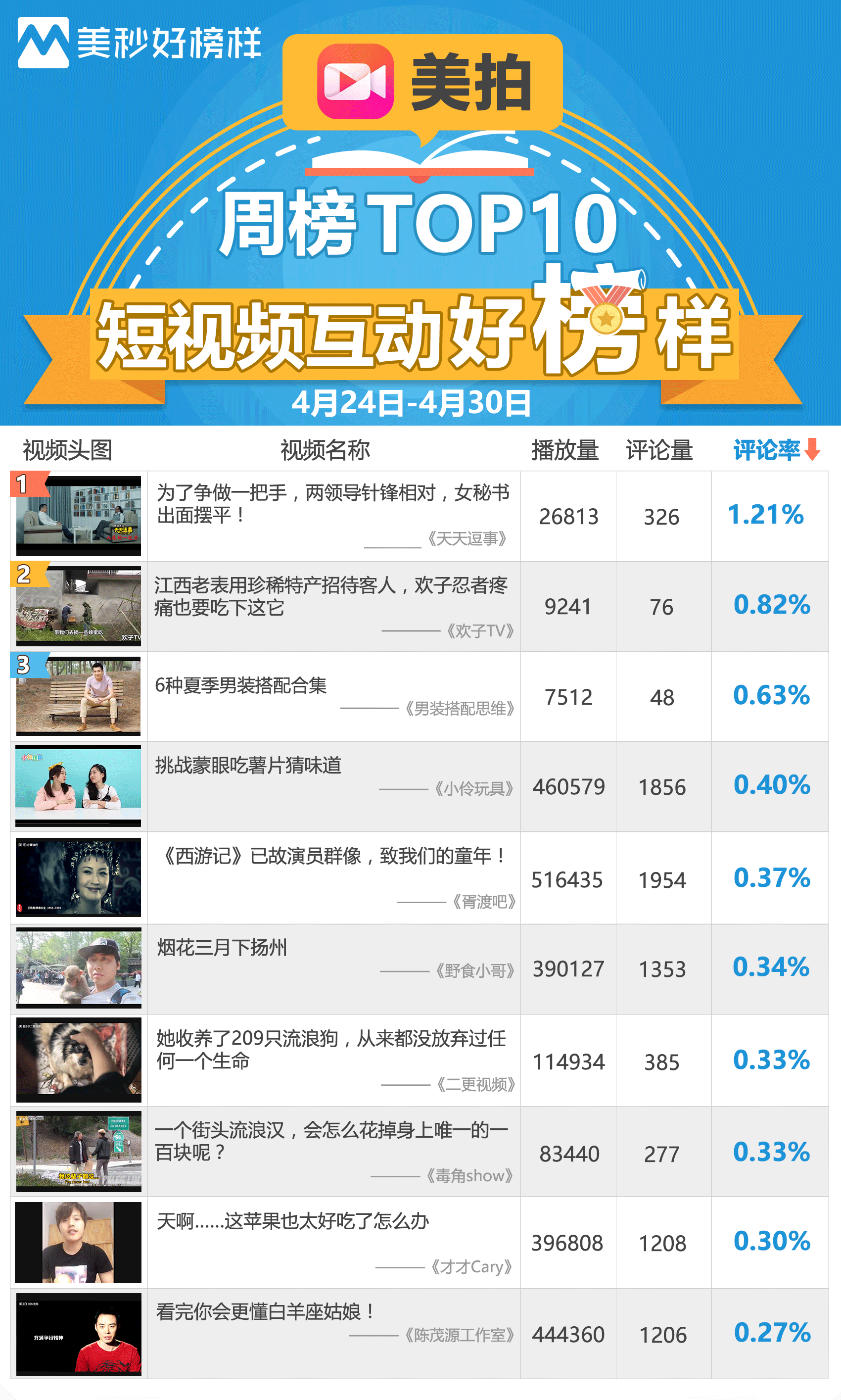 学习贴：4月短视频自媒体全方位解析 - 知乎