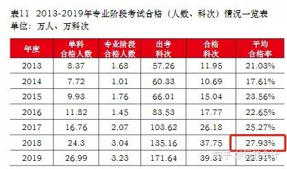 各地区注册会计师人数_全国注册会计师人数_全国注册会计师人数分布