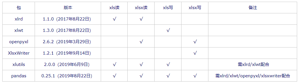 vba vs python: choosing the right tool for excel... 处理excel,选择vba还是python? - 知乎