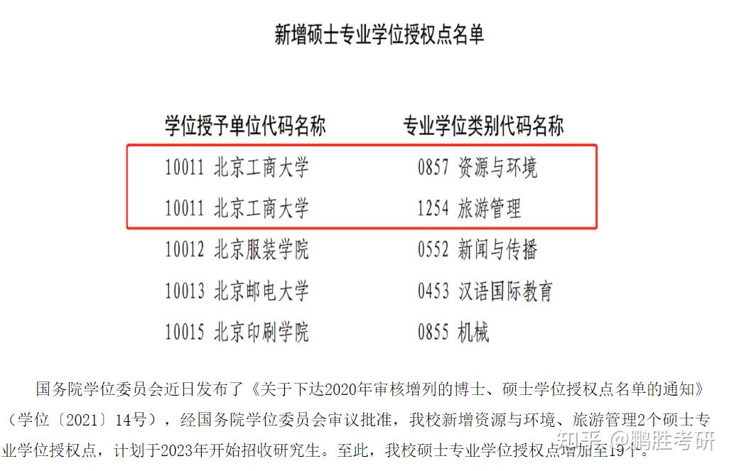 北京科技大学2018研究生报考人数分析