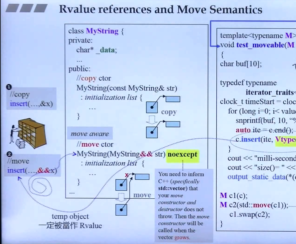 右值(rvalue)引用(C++11 C++17) - 知乎