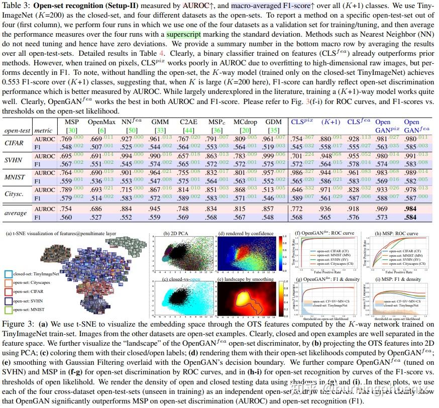 (7/100)OpenGAN: Open-Set Recognition via Open Data Generation 笔记 - 知乎
