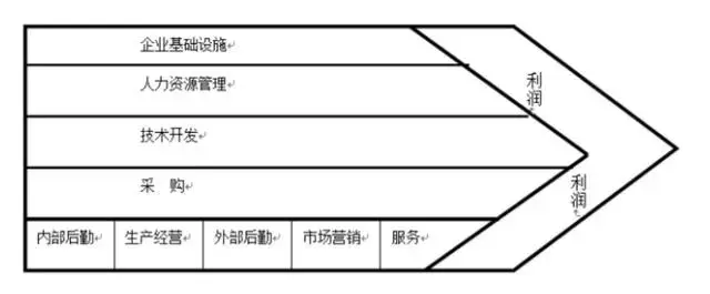 数据分析师常用商业模型(一)