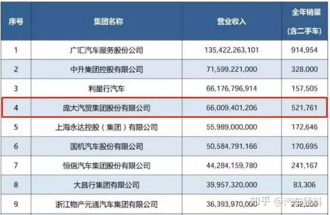 2019年5月17日因資金問題龐大集團提交