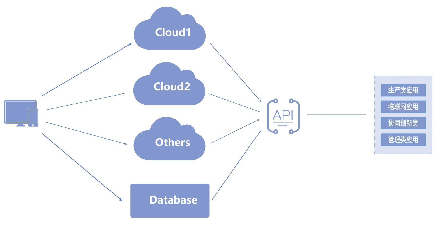 云小课 | 使用ROMA API,API管理从此不用愁! 云小课 | 使用ROMA API,API管理从此不用愁!