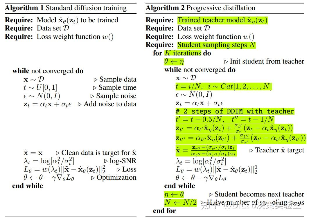 Diffusion Model + RL 系列技术科普博客（12）：扩散模型加速采样 - 知乎
