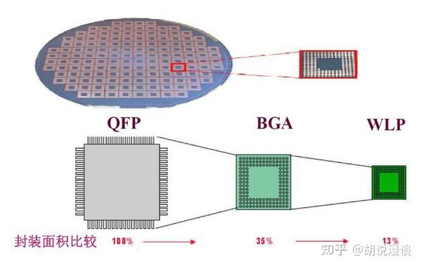 芯片产业链系列4-万字长文梳理芯片封测的前世今生 - 知乎