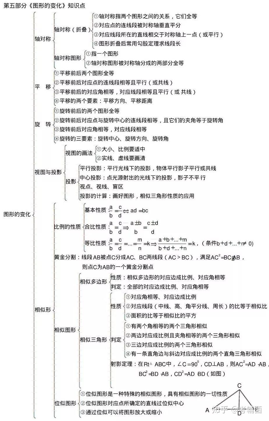 初中數學知識點框架圖彙總