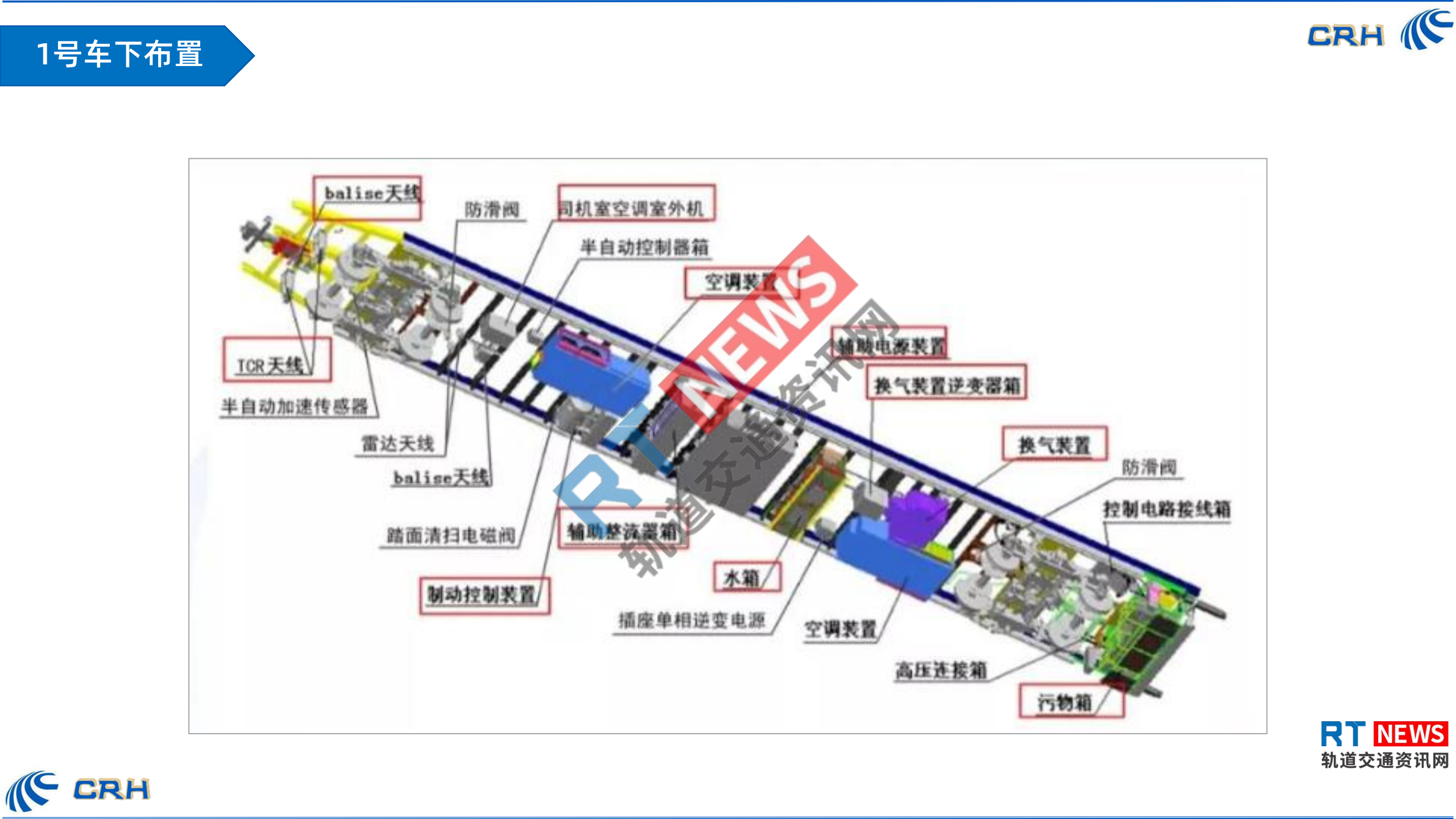 一张图看懂中国铁路高速列车内部结构