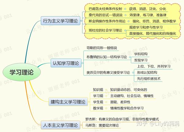 斯金纳效果律图片