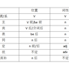 英文文法 名词及其短语作用 知乎