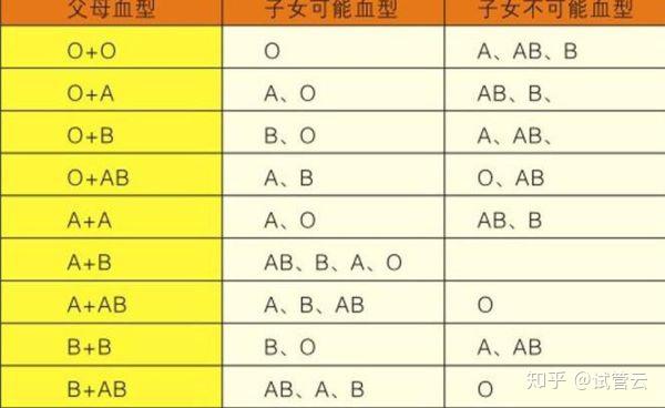 血型与人格的关系 知乎