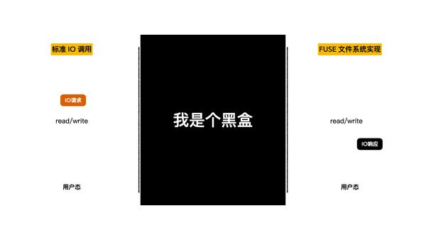 自制文件系统 — 02 FUSE 框架，开发者的福音 - 知乎