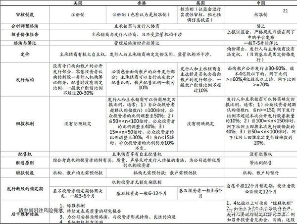 IPO注册制和核准制概念与区别全面解读 - 知乎