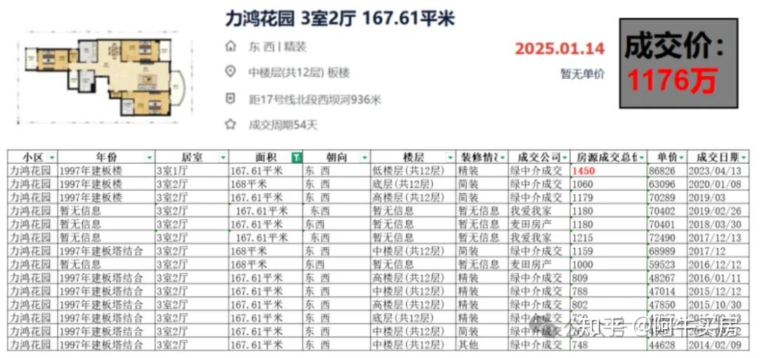 北京楼市:可怕!三环边多小区房价下跌,最高降幅达 35%! - 知乎