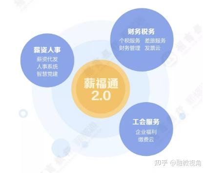 企业福利平台招商银行薪福通专业贴心的企业人事财务管家