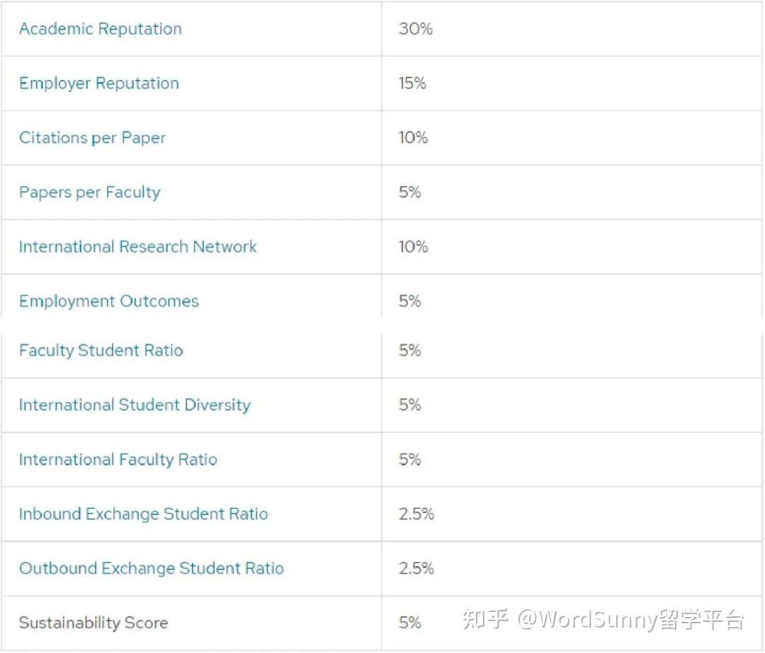 最新2024qs歐洲大學排名top10英國佔七席瑞士贏麻了