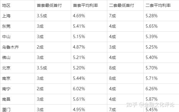 那个网站贷款最安全利息最低_佛山公积金贷款10年利息_苏州贷款30万利息多少