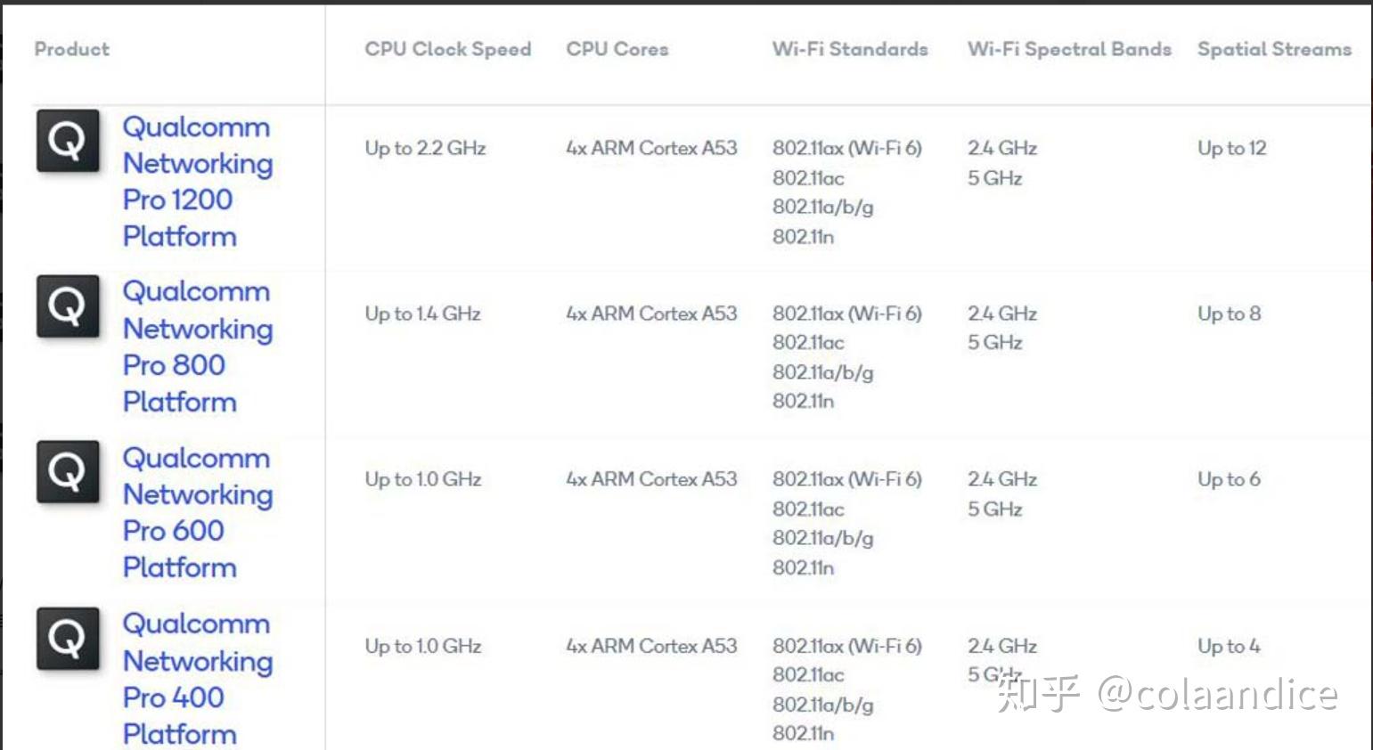 路由器选购指南_WiFi基础知识_wifi sleep policy