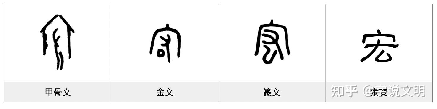 宏——每日一字·宀部字 - 知乎