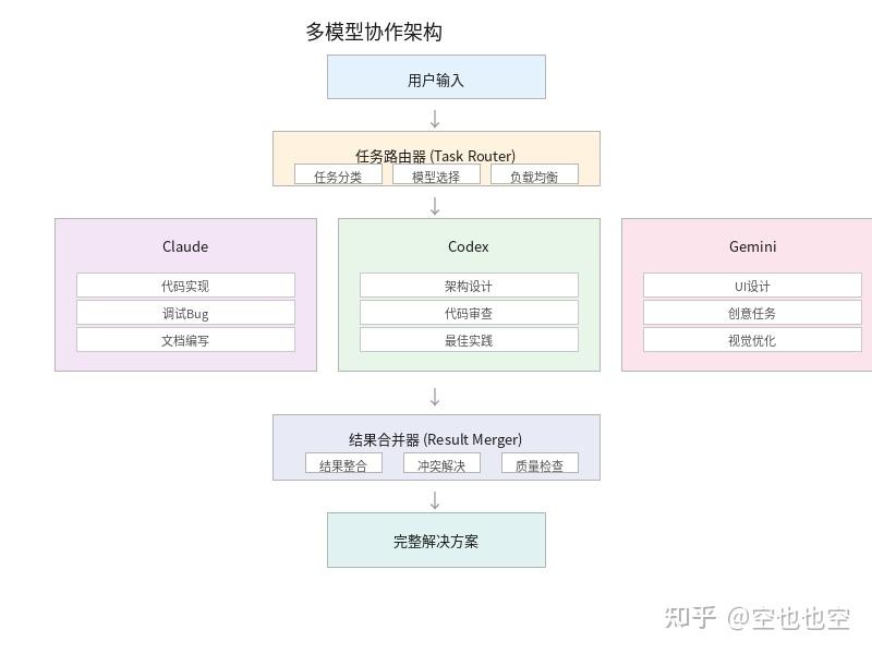 oh-my-claudecode：这可能是目前最强的 Claude Code 多 Agent 编排工具 - 知乎