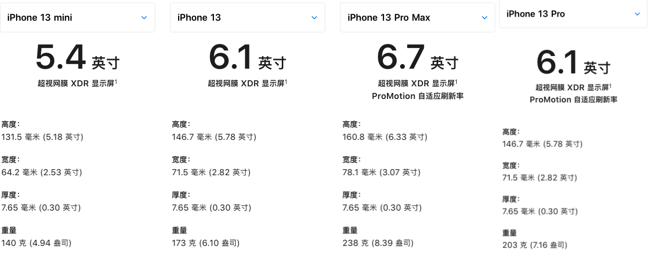 苹果13系列屏幕尺寸图片