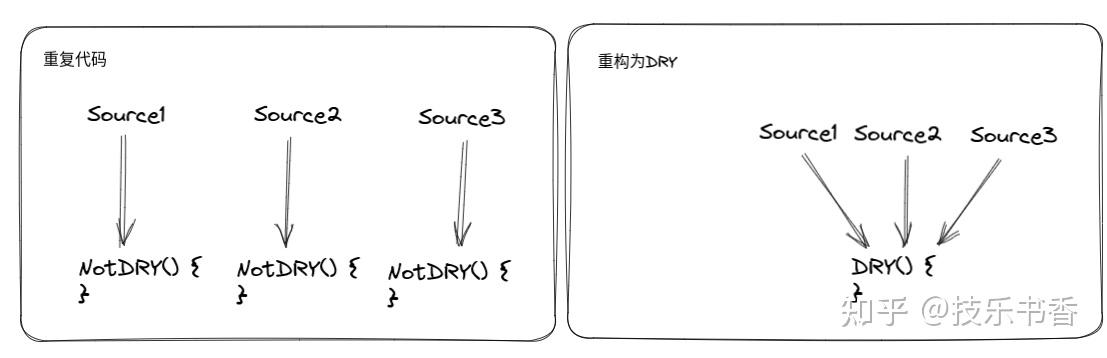 敢问“度”在何方?:谈谈软件设计中的“适度原则” - 知乎