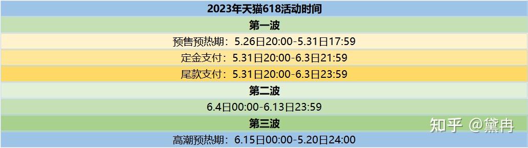 2023年618活動攻略,618活動開始時間?