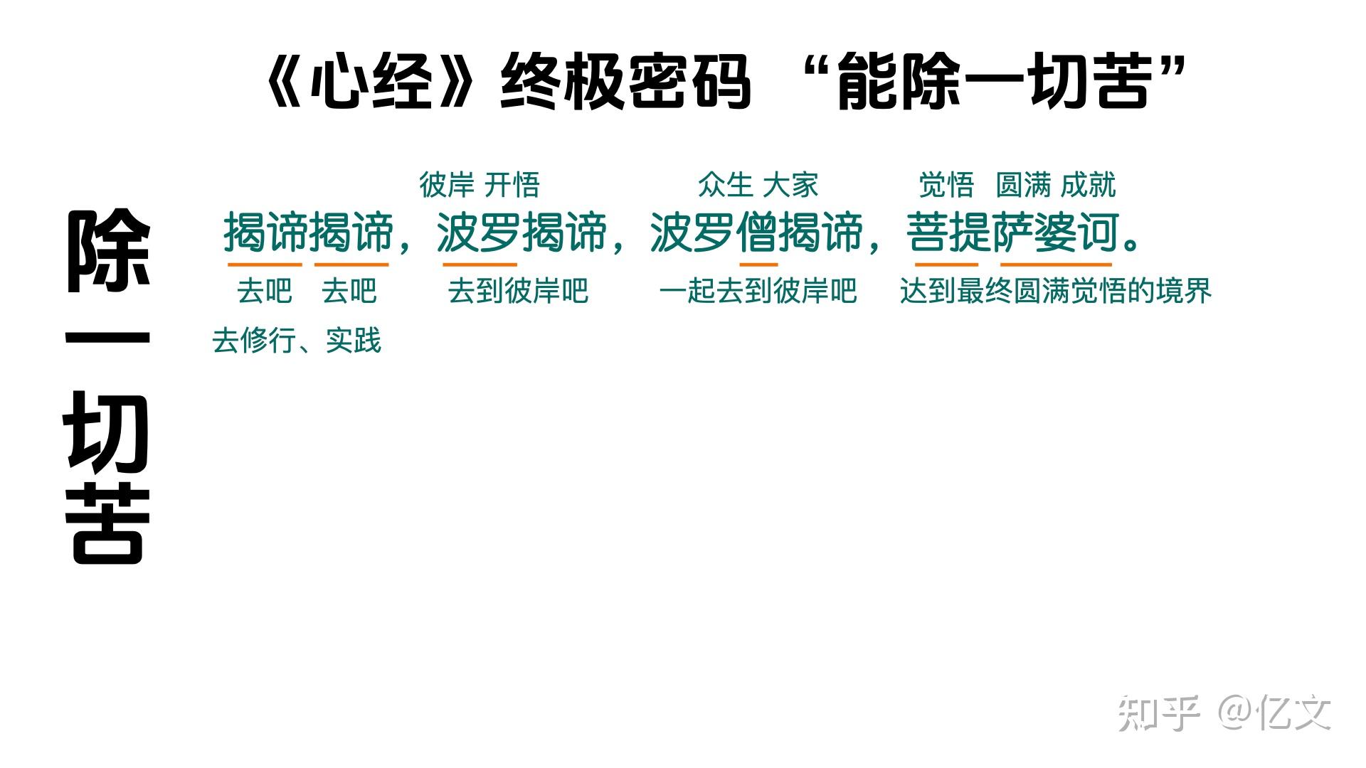 《心经》终极真言“揭谛揭谛”:觉醒开悟的实用心理学 - 知乎