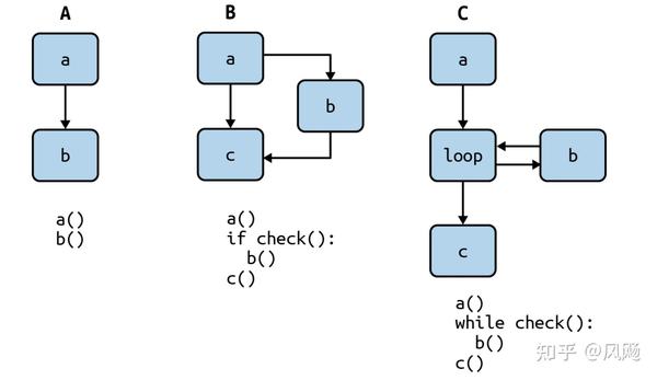 《Robust Python》读书笔记 - 知乎