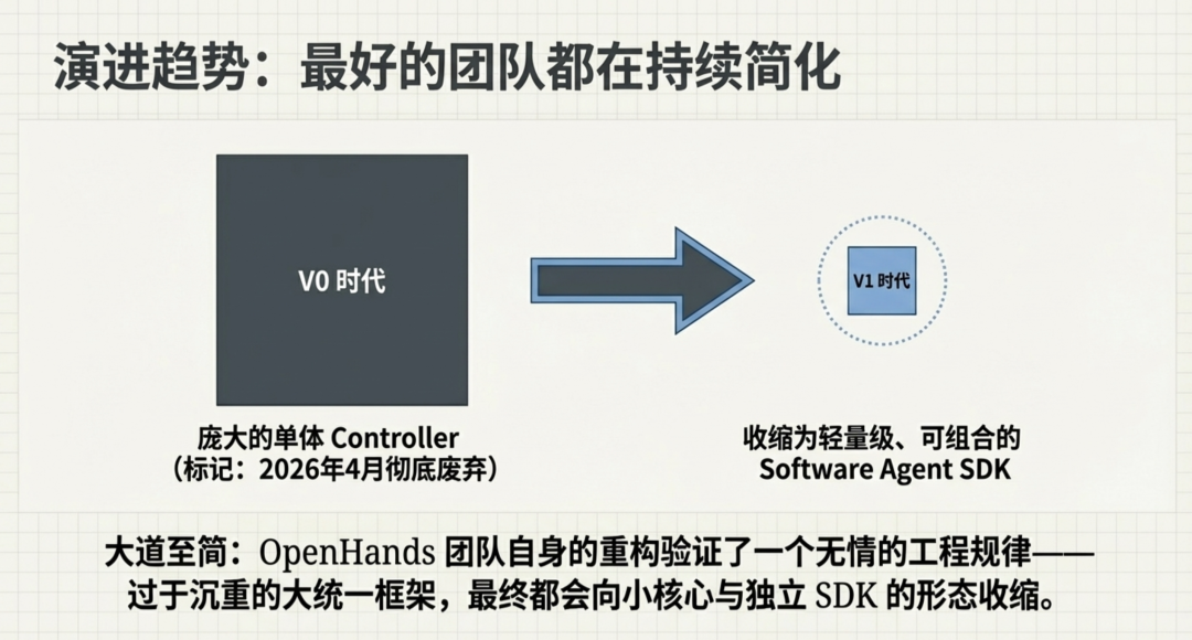 OpenHands 拆解：一个事件驱动的 Agent 平台和它的九种记忆策略 - 知乎