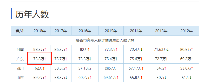 2018广东高考录取后不去报到,去复读会怎样?