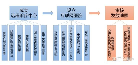 互联网医院平台：连接医患的新纽带
