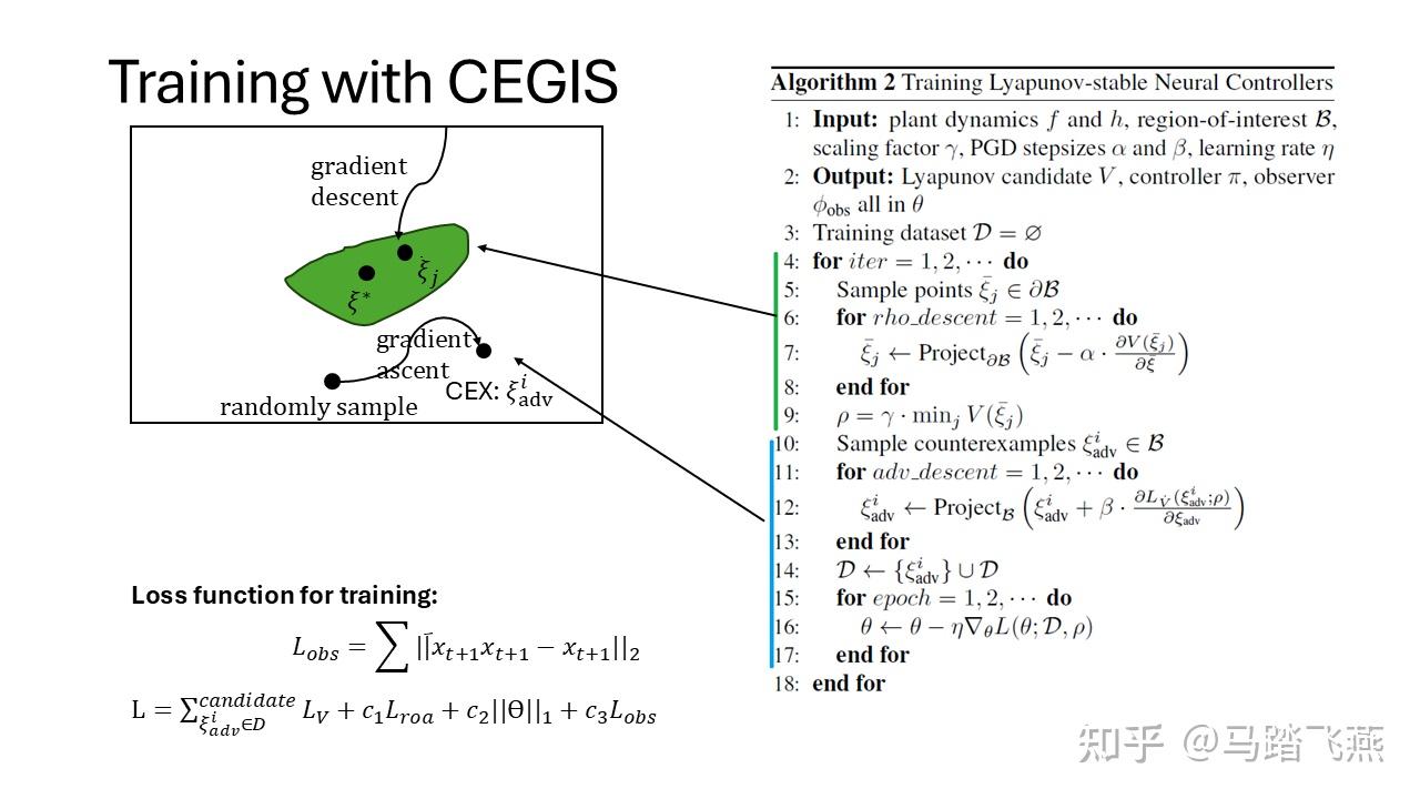[ICML 2024] Lyapunov-stable Neural Control for State and Output ...