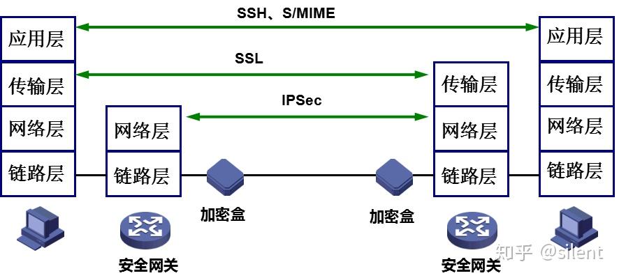 Ipsec hybrid rsa настройка на андроид