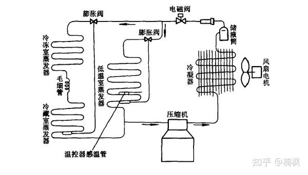 冰柜的结构组成图图片