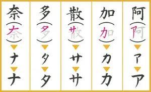 一文读懂日语汉字、平假名和片假名的起源 - 知乎
