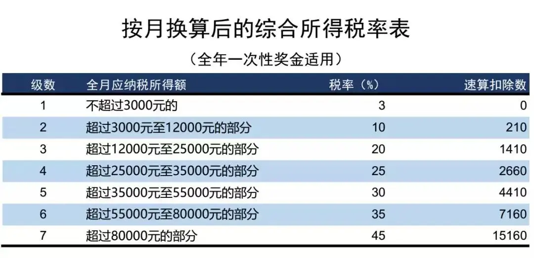 代扣代缴个人所得税(代扣代缴个人所得税税率表)