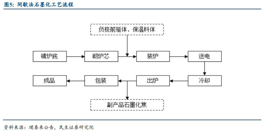 石墨化内串炉生产工艺图片