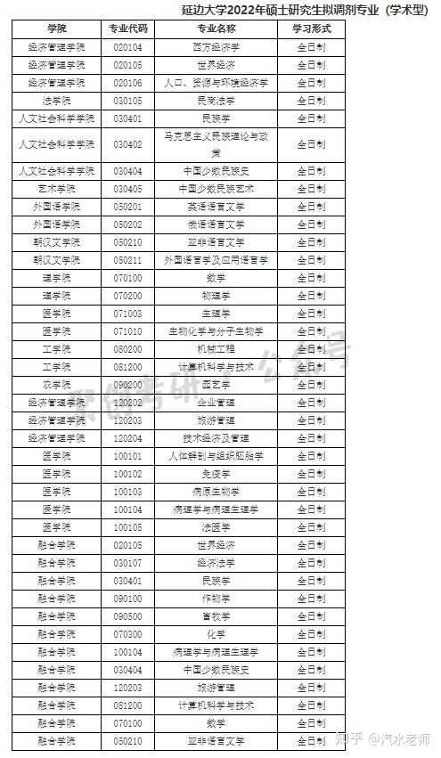 這個地區對考研兒太友好了吧推薦3所好上岸的211院校